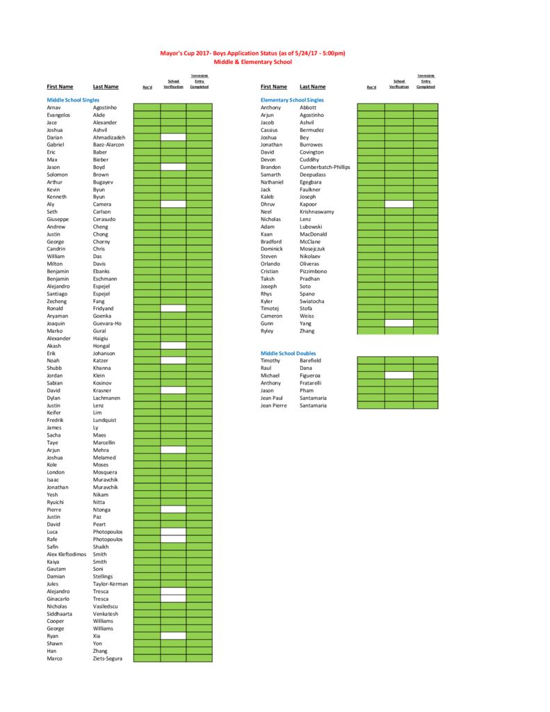 thumbnail of Boys application status 2017- Middle & Elementary