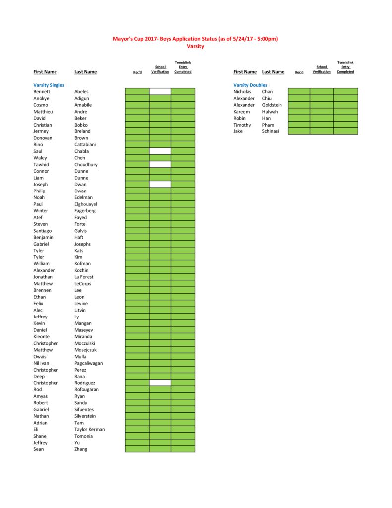 thumbnail of Boys application status 2017- Varsity