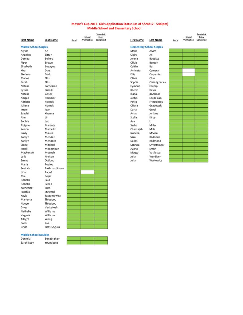 thumbnail of Girls application status 2017- Middle & Elementary