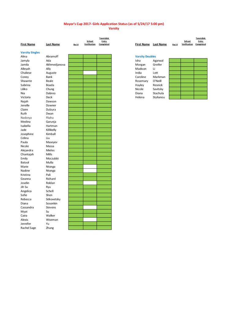 thumbnail of Girls application status 2017- Varsity